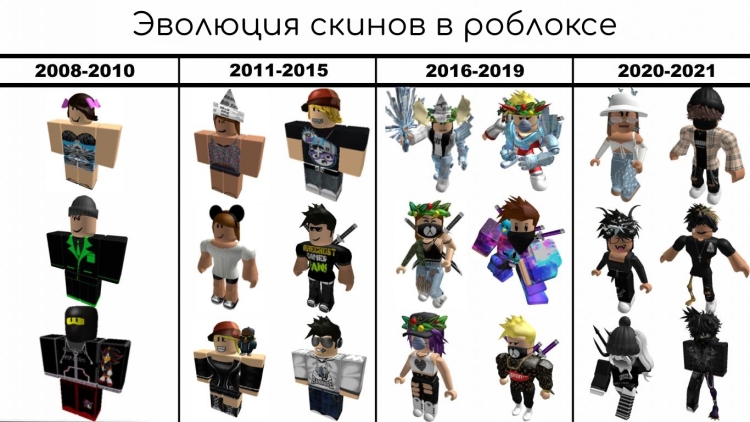Roblox popularity